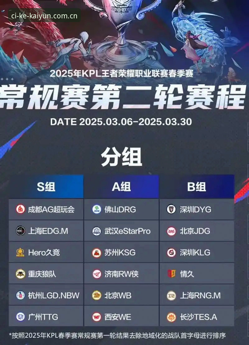 “在此刻心动”入口选择的三个底层逻辑——从2025春季赛程谈平台整合趋势